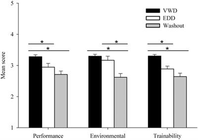 Investigation of the Behavioral Characteristics of Dogs Purpose-Bred and Prepared to Perform Vapor Wake® Detection of Person-Borne <mark class="highlighted">Explosives</mark>